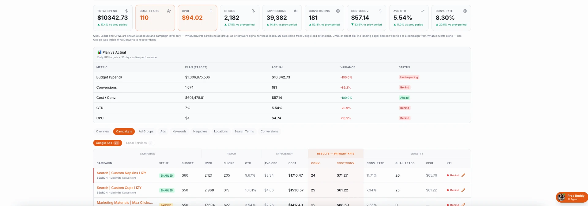 Full-Service Campaign Management — ProsBuddy Google Ads