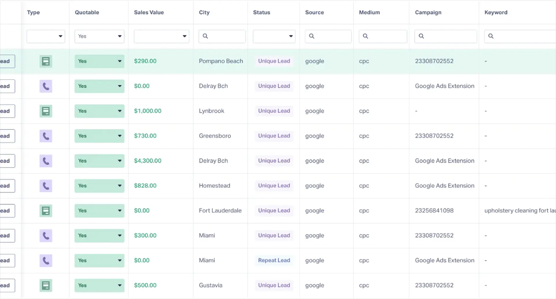 See What Actually Brings Sales — ProsBuddy Google Ads