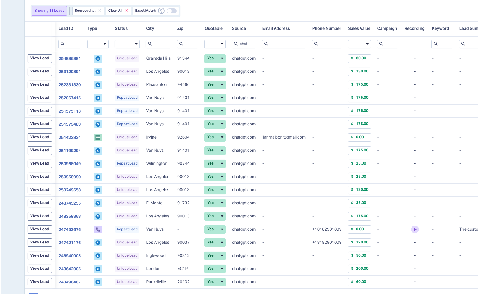 See Which Conversations Turn Into Sales — ProsBuddy ChatGPT Ads