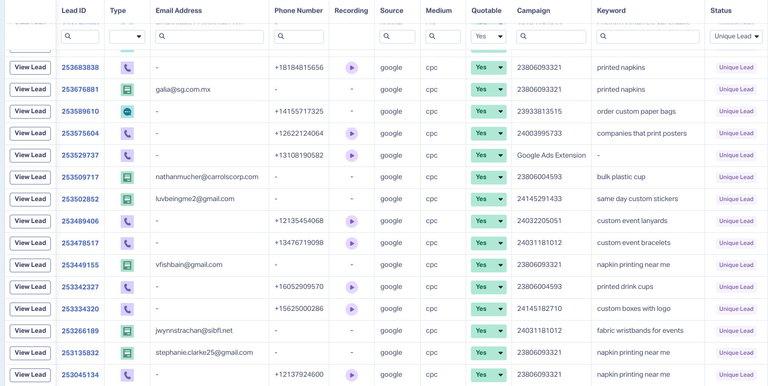 Campaigns Trained on Qualified Leads — ProsBuddy Google Ads
