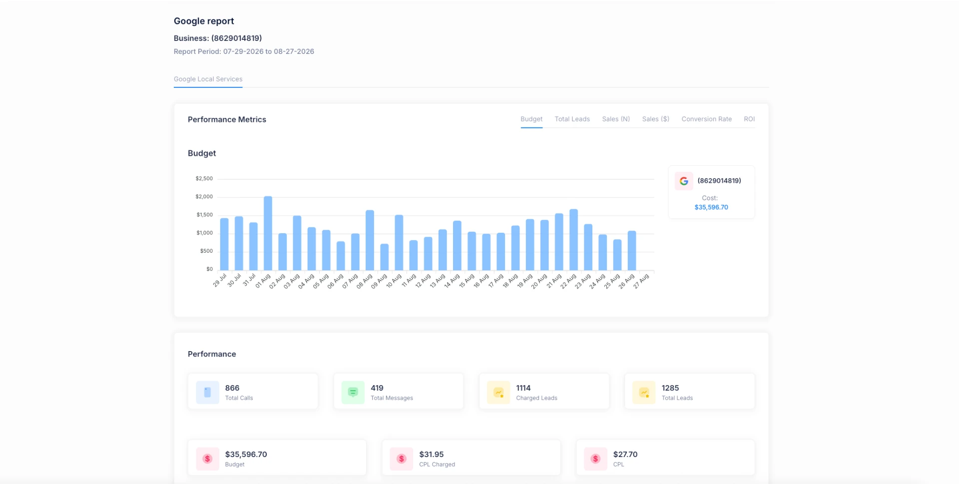 Transparent ROI Dashboards — ProsBuddy Google Ads