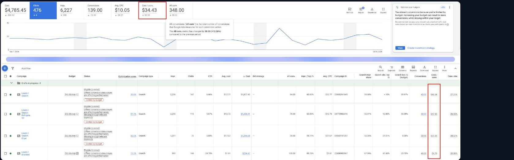 Google Ads: appliance repair report