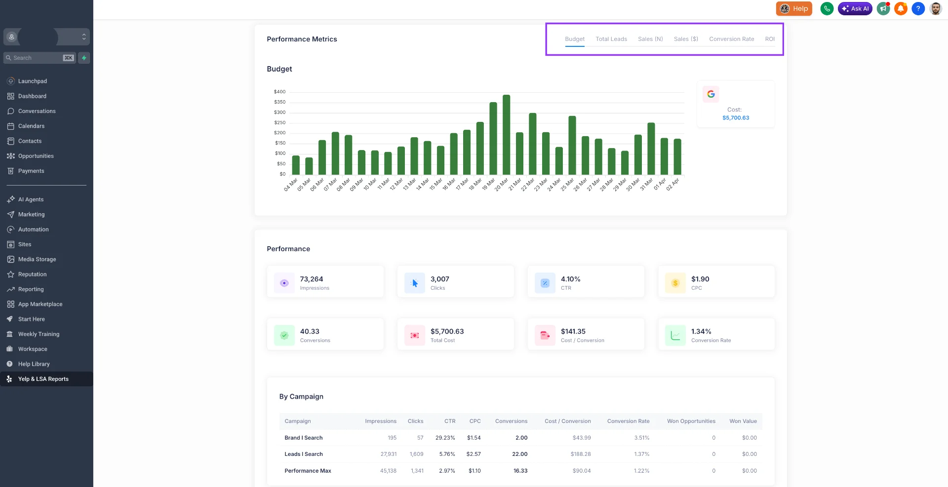 ROI Measurement Integrated with CRM